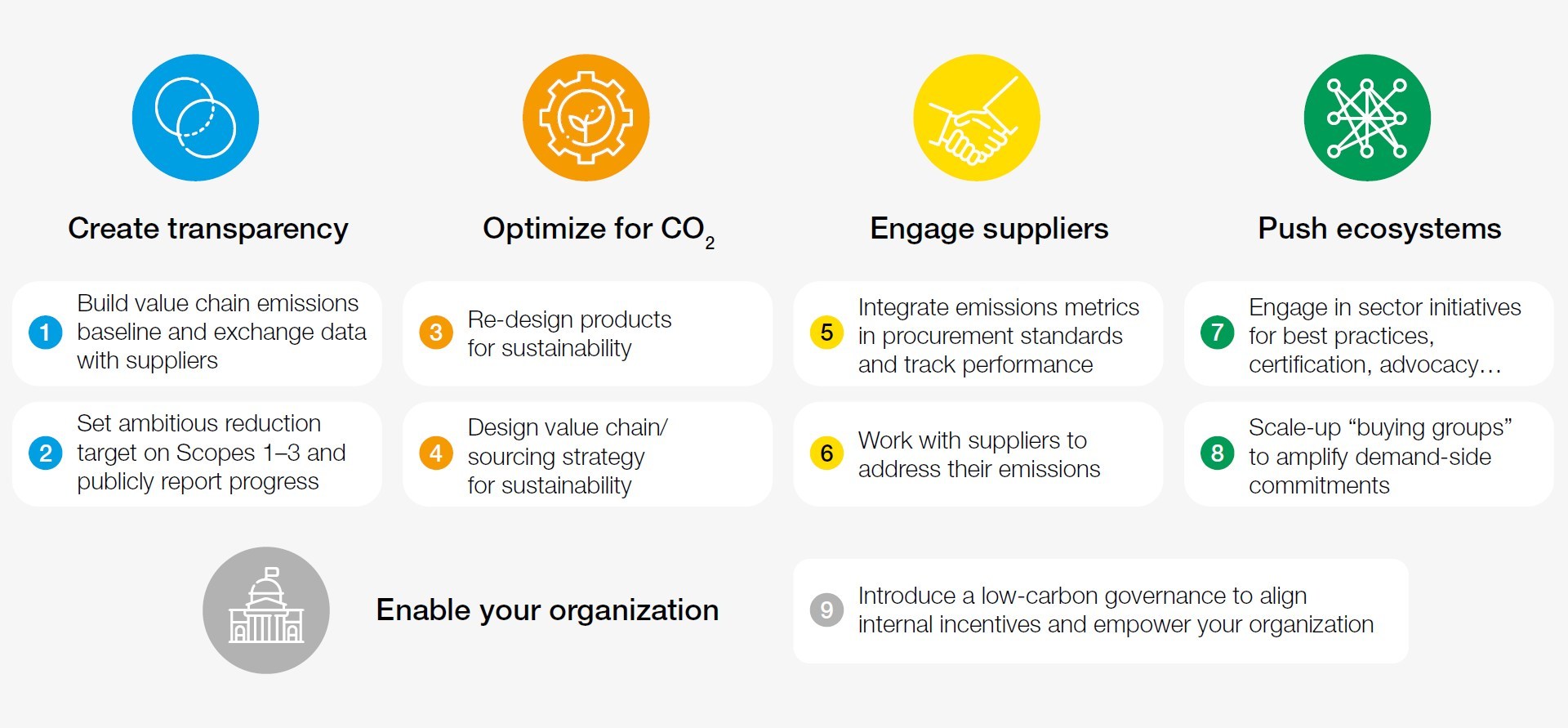 BCG Infographic