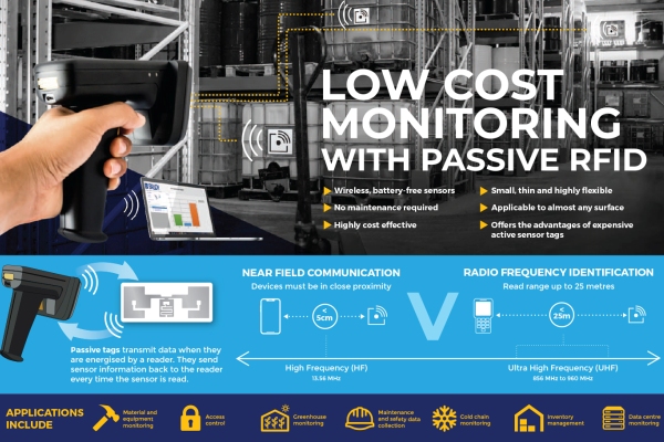 RFID low cost monitoring 1400x910