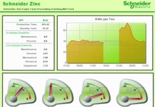 Schneider software