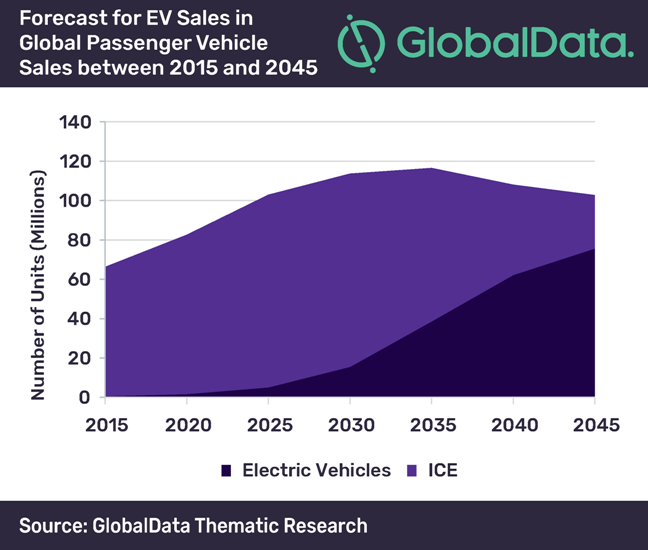 globaldata 26 4